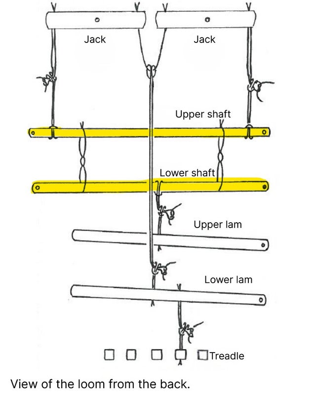 Shaft bar 125 cm (Liisa /Eeva 120 cm)